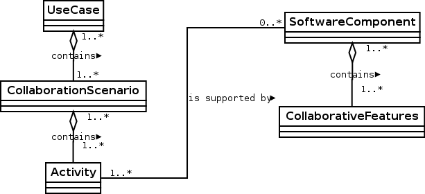 Taxonomie mit Softwarekomponente