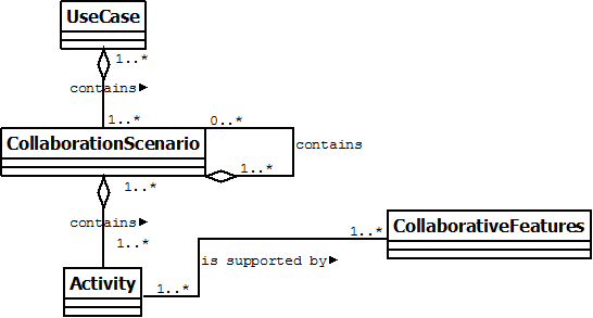 Taxonomie ohne Softwarekomponente